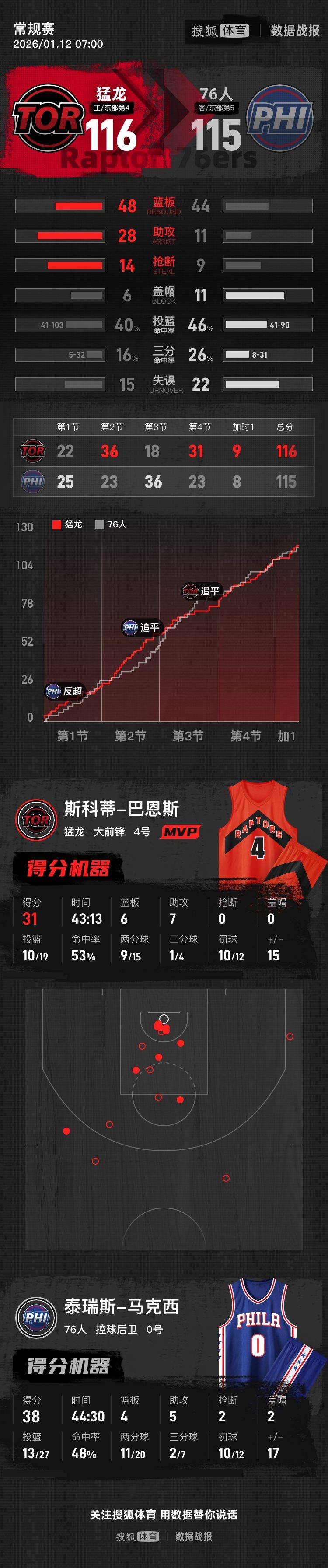 九游棋牌 -关于库里与70激战SKT分钟窗口期明尼苏达森林狼备战全明星赛，西汉姆队长鼓劲备战全明星赛看傻球迷的信息